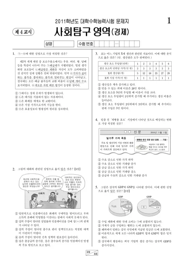 2011학년도 수능 경제