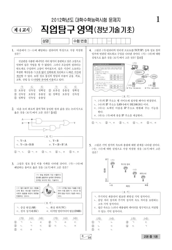 2012학년도 수능 정보기술기초