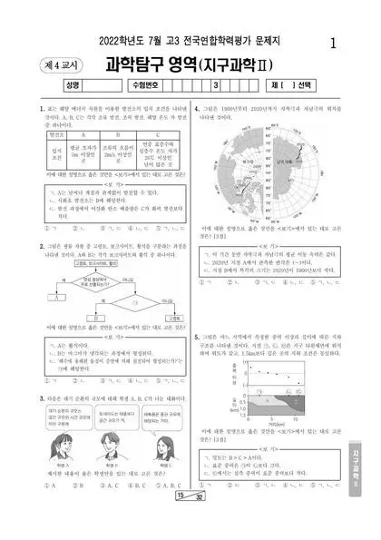 2022년 7월 고3 과학탐구 지구과학 II