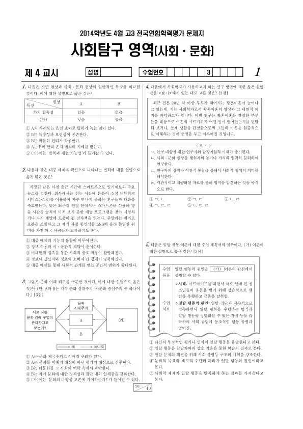 2014년 4월 고3 학평(경기) 사회문화