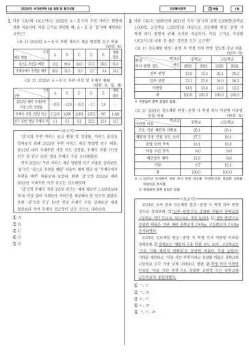 2023 국가공무원 5급 1차 자료해석 (가)