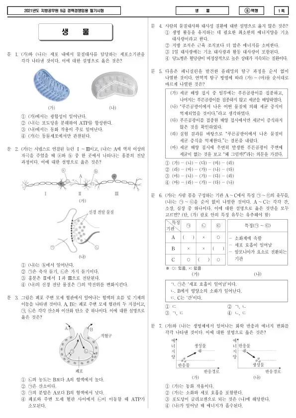 2021년 제2회 지방공무원 9급 경력경쟁 생물 (B)