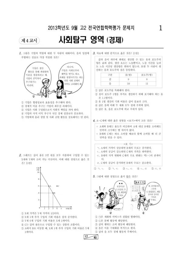 2013년 9월 고2 학평(인천) 경제