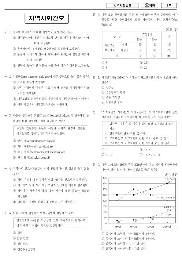 2014년 제1회 지방공무원 9급 지역사회간호 (A)