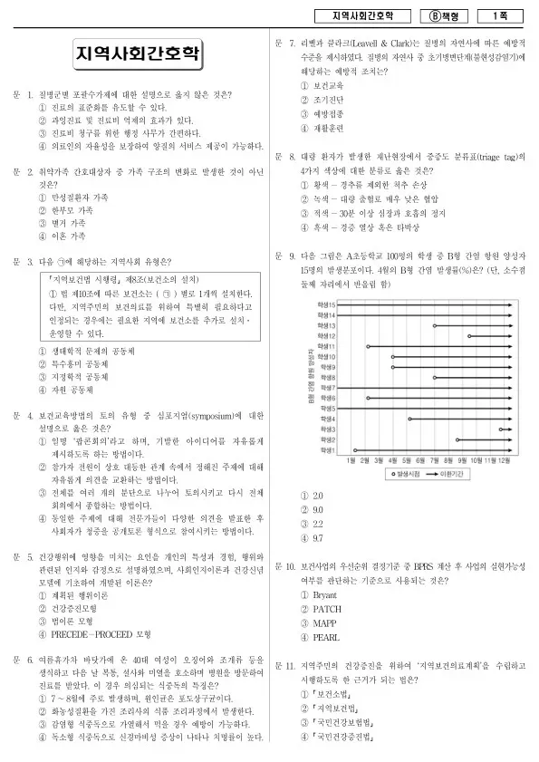 2018년 제1회 지방공무원 9급 지역사회간호학 (B)