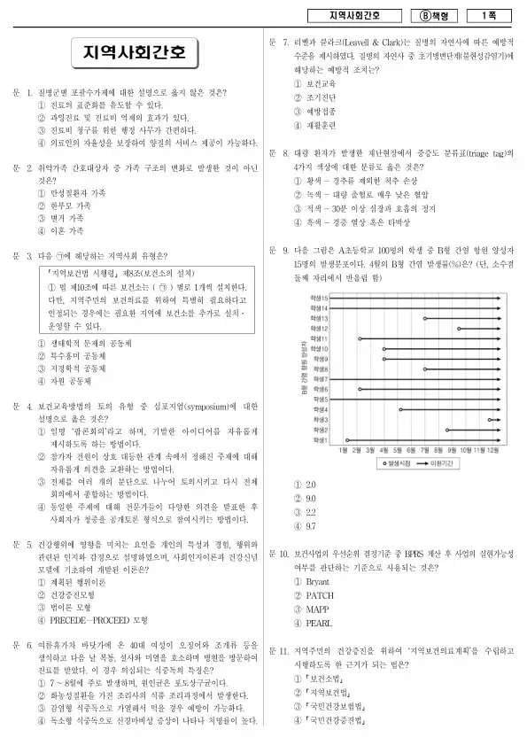 2018년 제1회 지방공무원 9급 지역사회간호 (B)