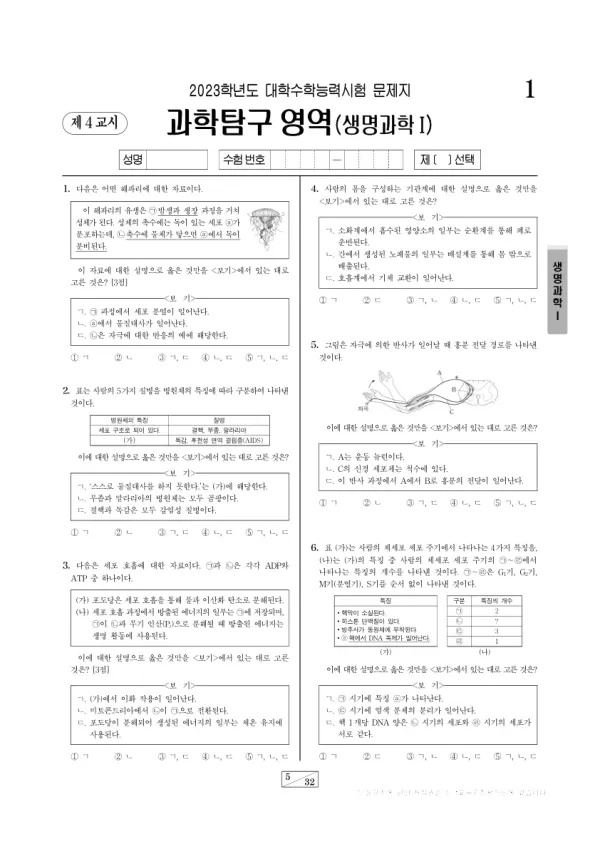 2023학년도 수능 생명과학 I