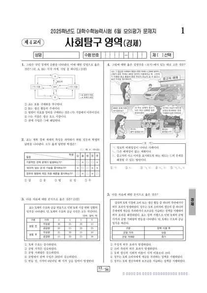 2025년 6월 고3 사회탐구 경제 썸네일 이미지