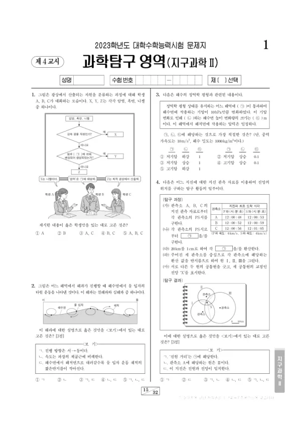 2023학년도 수능 지구과학 II