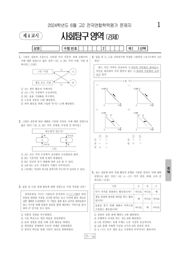 2024년 6월 고2 학평(부산) 경제