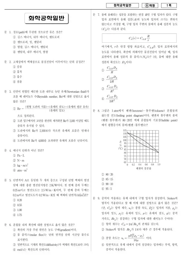 2017년 지방공무원 9급 화학공학일반 (A)