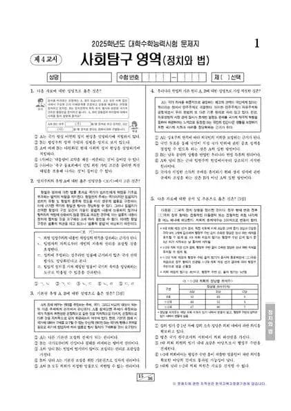 2025학년도 수능 정치와 법