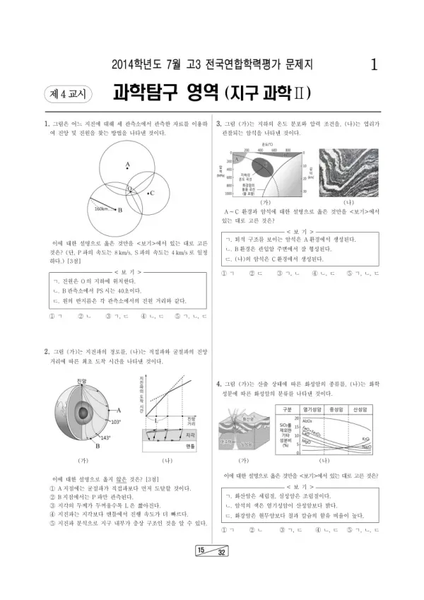 2014년 7월 고3 학평(인천) 지구과학II