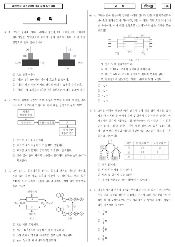 2020년 국가공무원 9급 과학 (가)