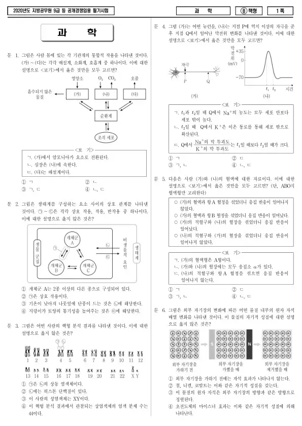 2020년 제1회 지방공무원 9급 과학 (B)