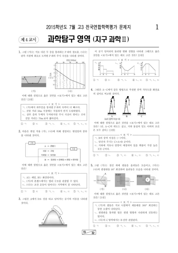 2015년 7월 고3 학평(인천) 지구과학II
