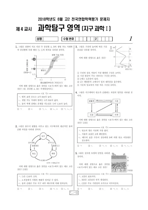 2018년 6월 고2 과학탐구 지구과학 I