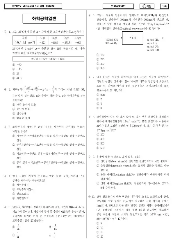 2021년 국가공무원 9급 화학공학일반 (나)