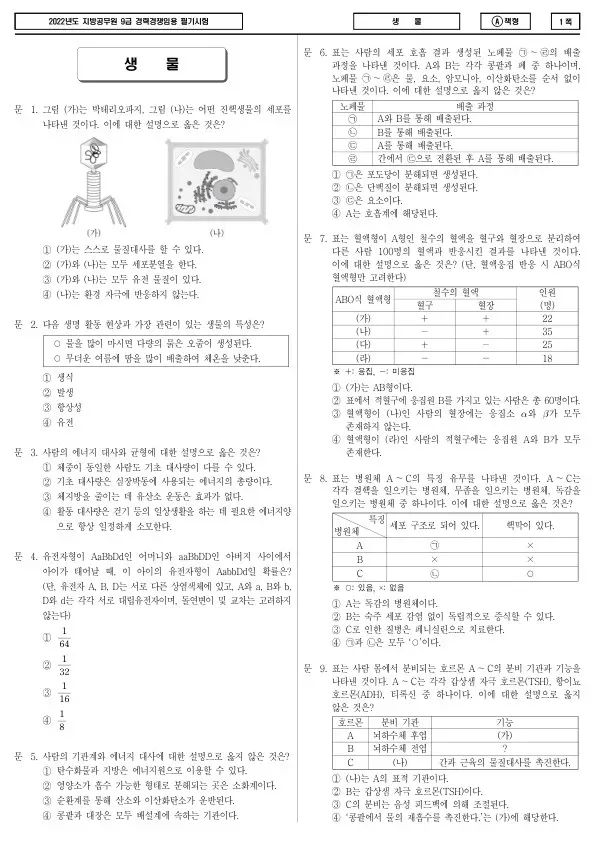 2022년 제2회 지방공무원 9급 경력경쟁 생물 (A)