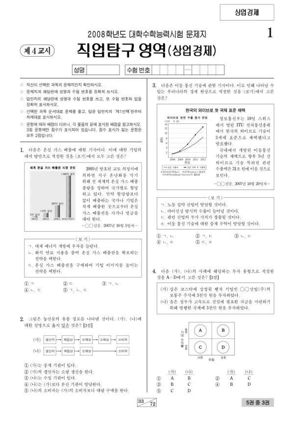 2008학년도 수능 상업경제