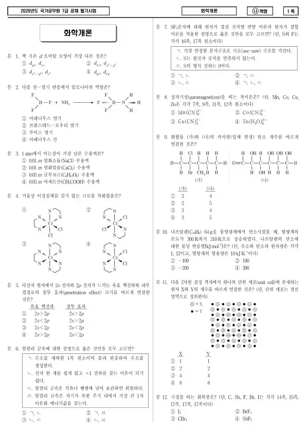 2020년 국가공무원 7급 화학개론 (나)