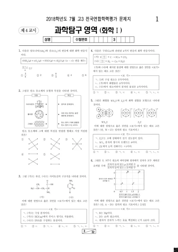 2018년 7월 고3 학평(인천) 화학I