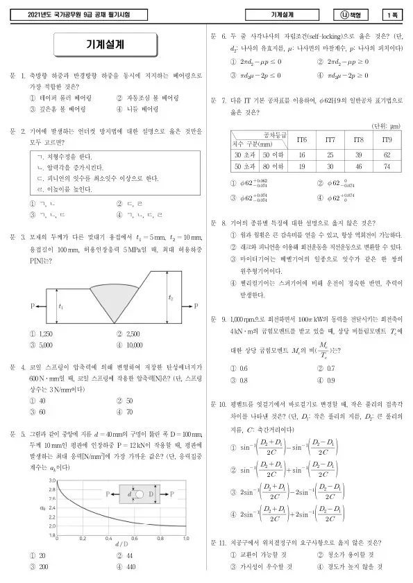 2021년 국가공무원 9급 기계설계 (나)