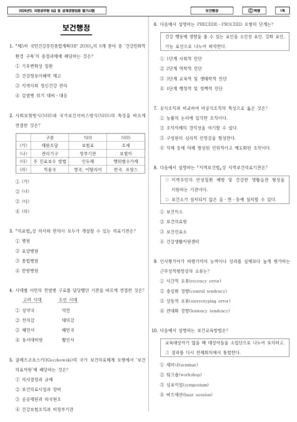 2024년 제1회 지방공무원 9급 보건행정 (C)