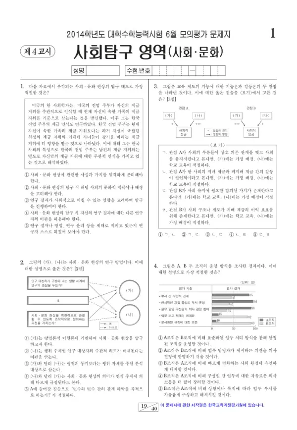 2014학년도 6월 모평(평가원) 사회문화