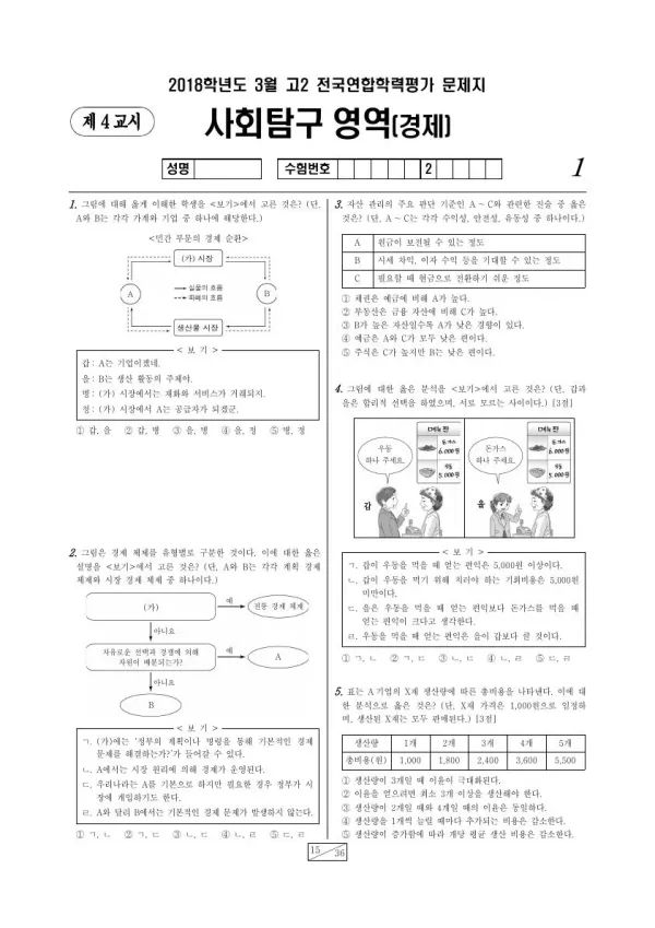 2018년 3월 고2 사회탐구 경제