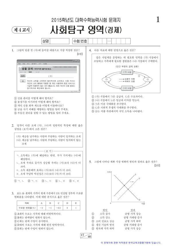 2015학년도 수능 경제