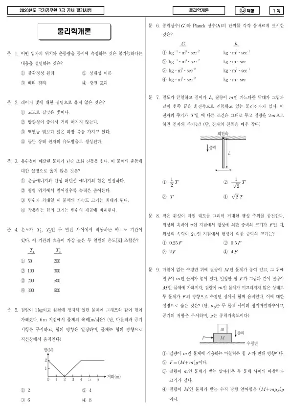 2020년 국가공무원 7급 물리학개론 (나)