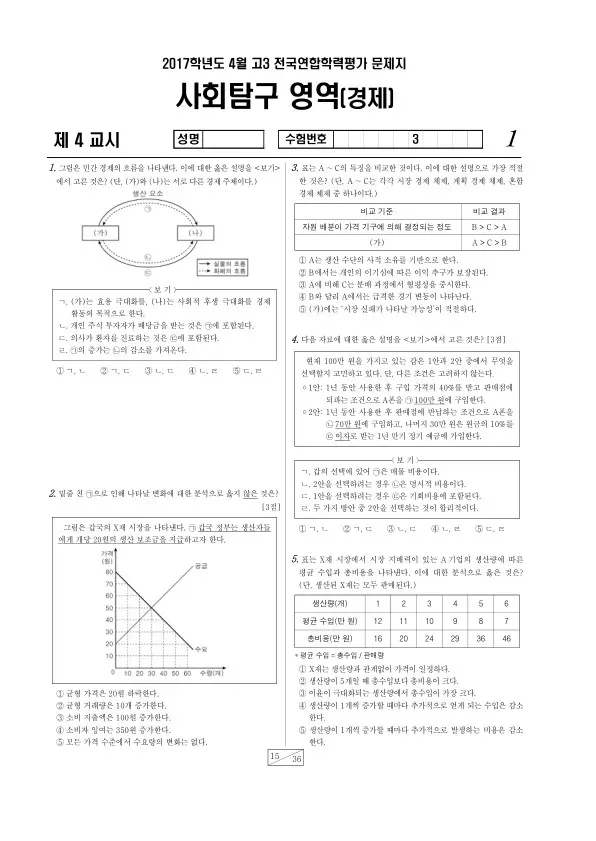 2017년 4월 고3 학평(경기) 경제