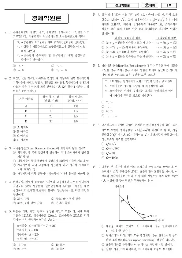 2018년 제2회 지방공무원 7급 경제학원론 (C)