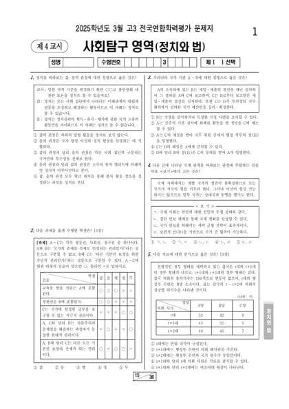 2025년 3월 고3 정치와 법 썸네일 이미지