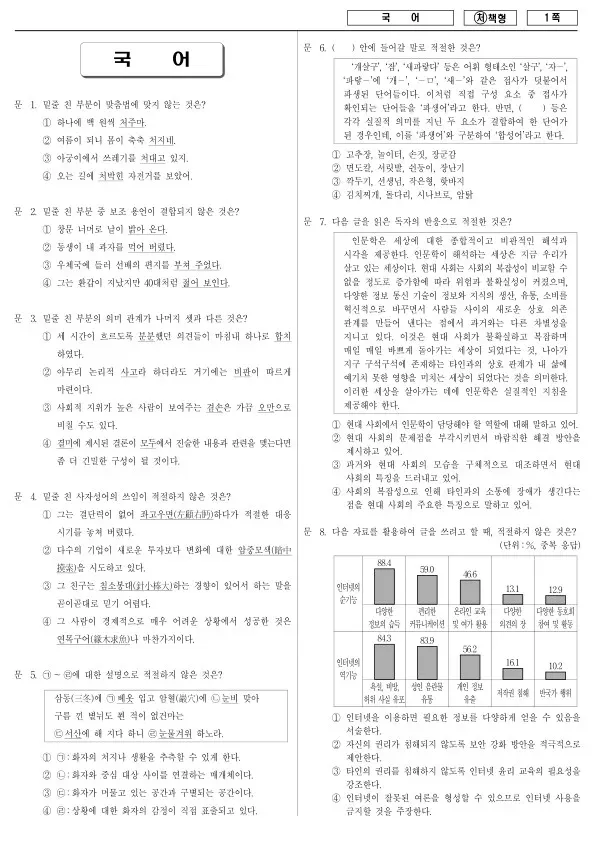2015년 국가공무원 9급 국어 (처)