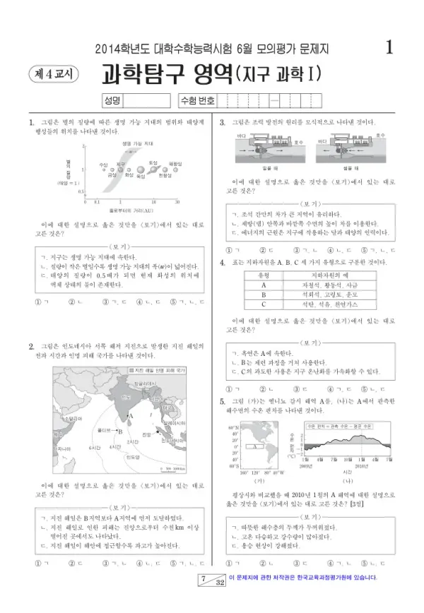 2014학년도 6월 모평(평가원) 지구과학I