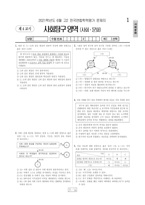 2021년 6월 고2 사회탐구 사회문화