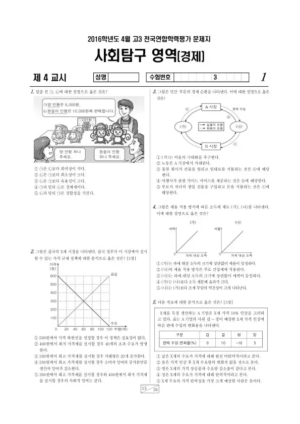 2016년 4월 고3 학평(경기) 경제