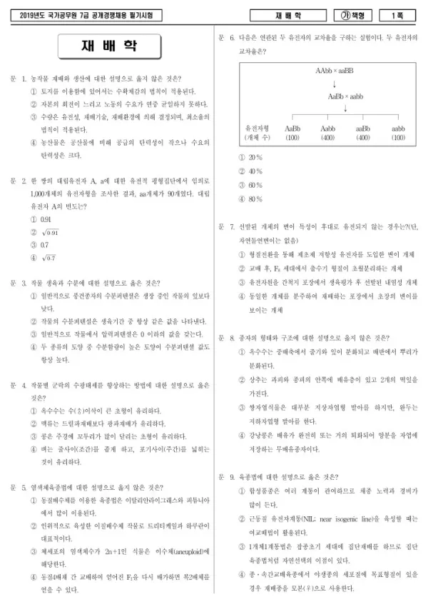 2019년 국가공무원 7급 재배학 (가)
