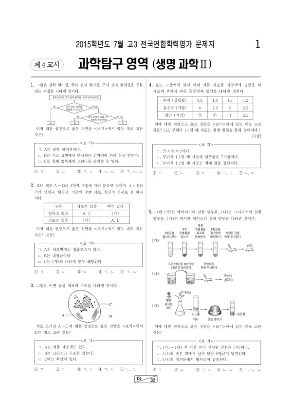 2015년 7월 고3 학평(인천) 생명과학II