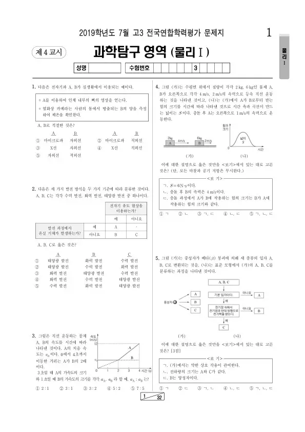2019년 7월 고3 학평(인천) 물리I