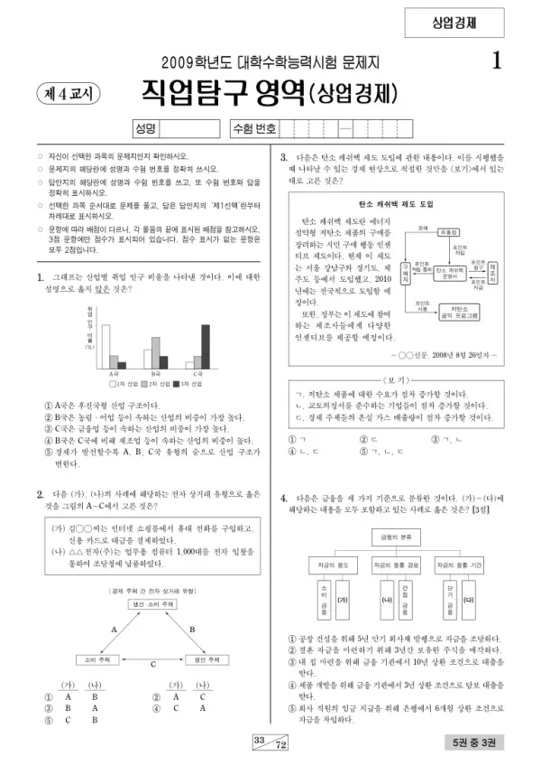 2009학년도 수능 상업경제