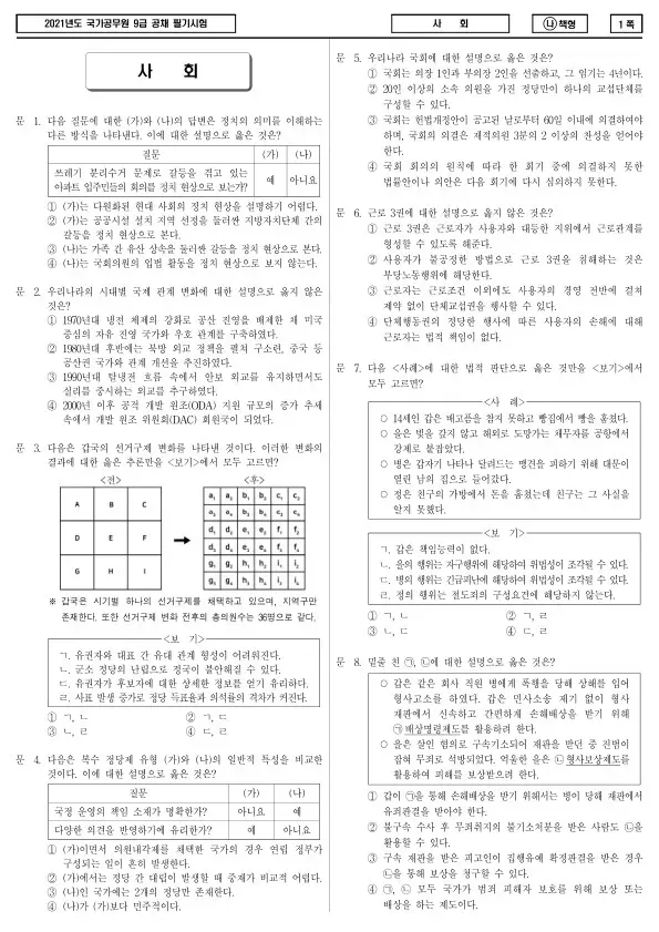 2021년 국가공무원 9급 사회 (나)