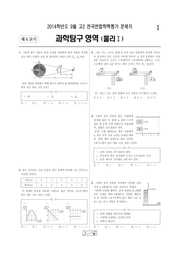 2014년 9월 고2 학평(인천) 물리I