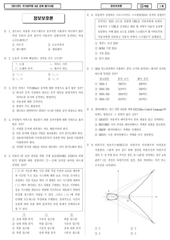 2021년 국가공무원 9급 정보보호론 (나)