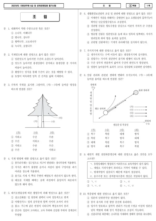 2022년 제1회 지방공무원 9급 조림 (A)
