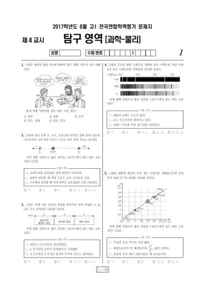 2017년 6월 고1 물리