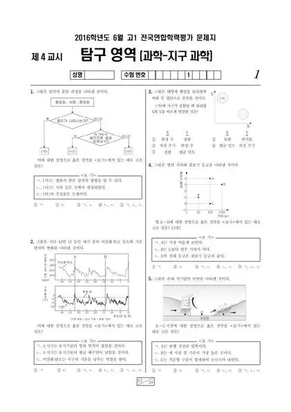 2016년 6월 고1 지구과학