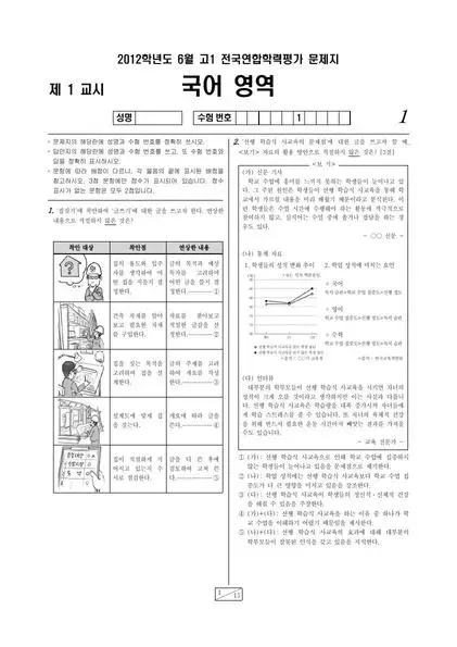 2012년 6월 고1 학평(서울) 국어